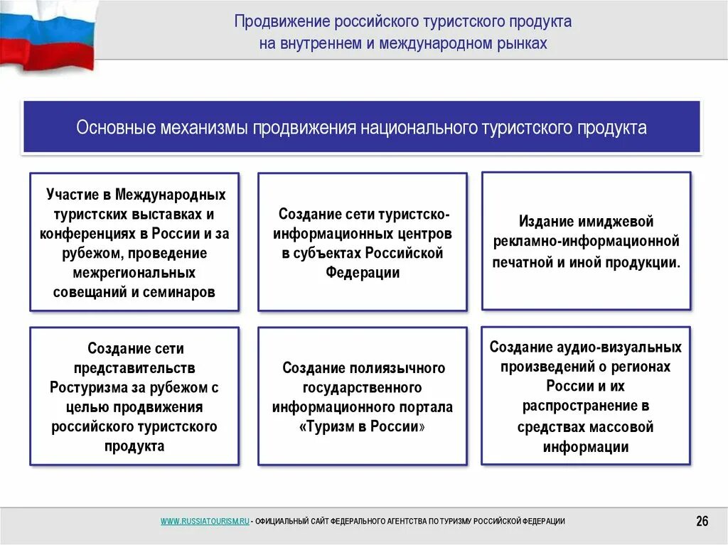 Формы продвижения туристского продукта на туристских выставках. Продвижение российских. Продукт внутреннего туризма. Продвижения туристского продукта России на международном.