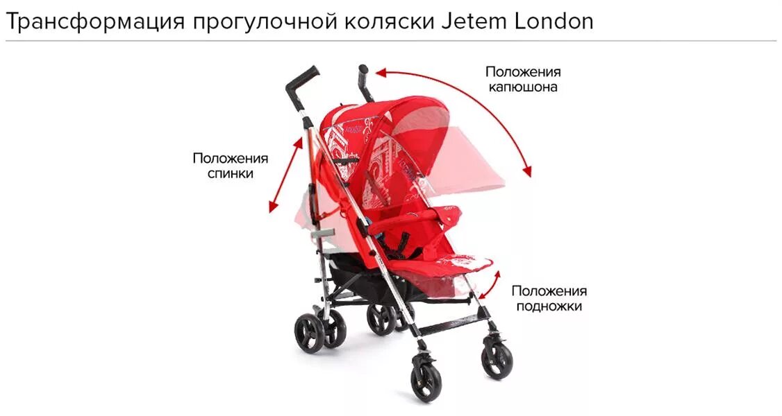 Как разложить прогулочную коляску