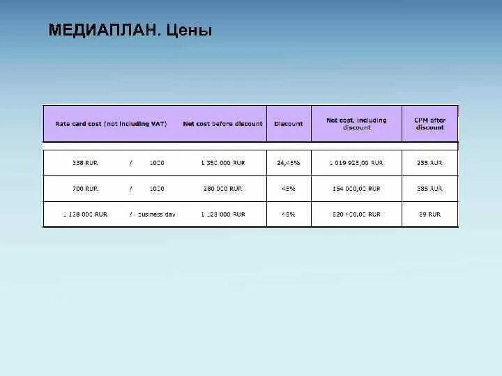 Медиаплан рекламы. Медиаплан что это. Медиаплан. Медиаплан отдела маркетинга. Медиаплан рекламы.