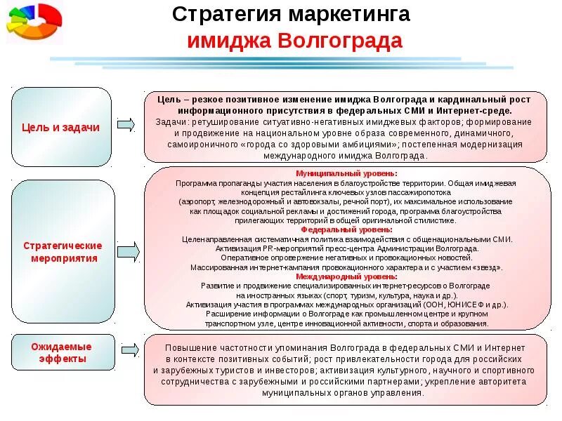 Стратегия образа. Стратегии формирования имиджа. Стратегии маркетинг имиджа. Стратегии маркетинга территорий. Стратегия имиджа фирмы.