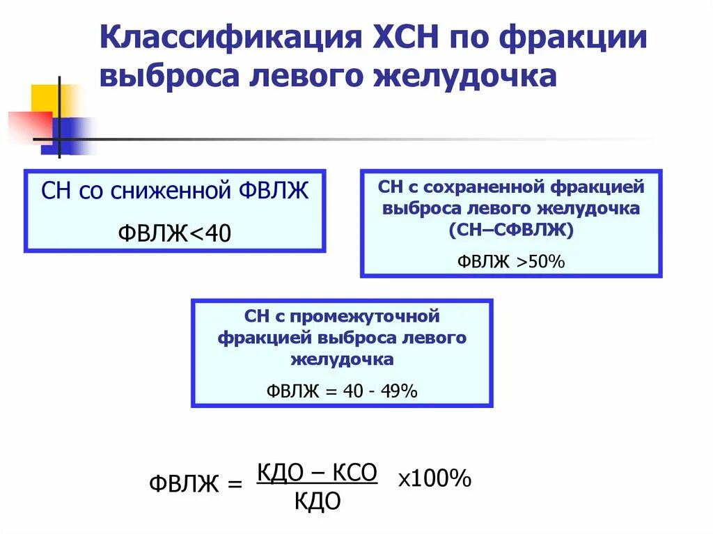 Сердечная недостаточность классификация по фракции выброса. Классификация сердечной недостаточности по фракции выброса. Классификация сердечной недостаточности по фракции. ХСН фракция выброса классификация. Хсн по фракции выброса