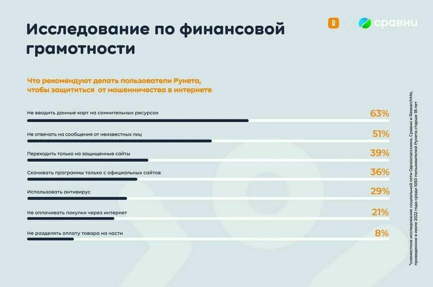 Фотографии рейтинг рунета. Уровень финансовой грамотности школьников. Уровень финансовой грамотности школьников. Финансовая грамотность для школьников. Уроки финансовой грамотности.