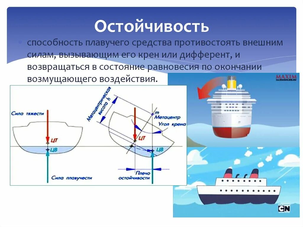 Передвижение судов. Элементы продольной остойчивости судна. Остойчивость судна. Дифферент судна. Схема остойчивости судна.