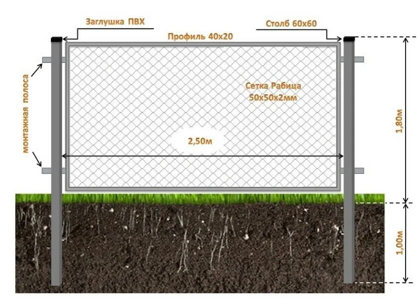 Монтаж столбиков для забора схема установки. Схема установки забора сетка рабица. Схема монтажа забора из сетки рабицы. Глубина монтирования столбов для забора.