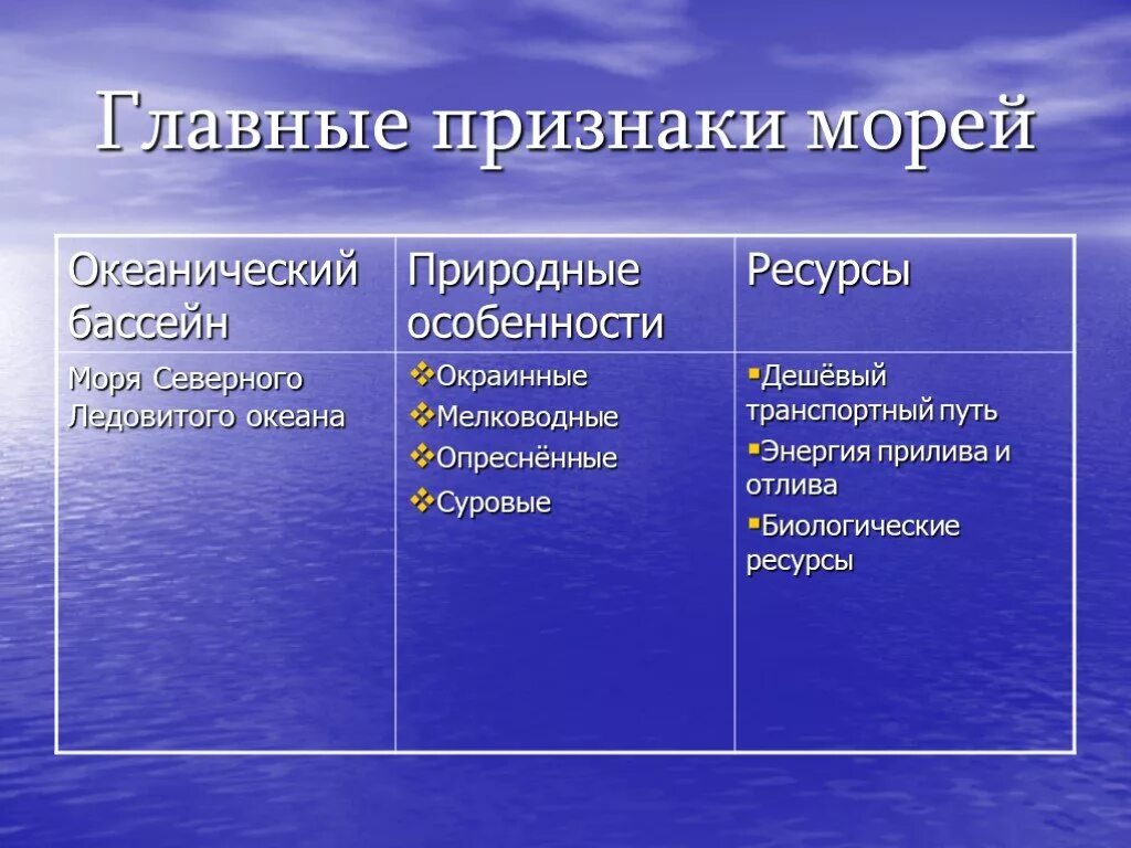 План сравнения двух океанов география 7. Диагностика ВИЧ дифференциальная диагностика. ВИЧ И инфекционный мононуклеоз дифференциальная диагностика. Дифференциальный диагноз ВИЧ. Диф диагноз ВИЧ инфекции.