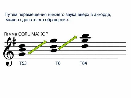 Гамма трезвучиями