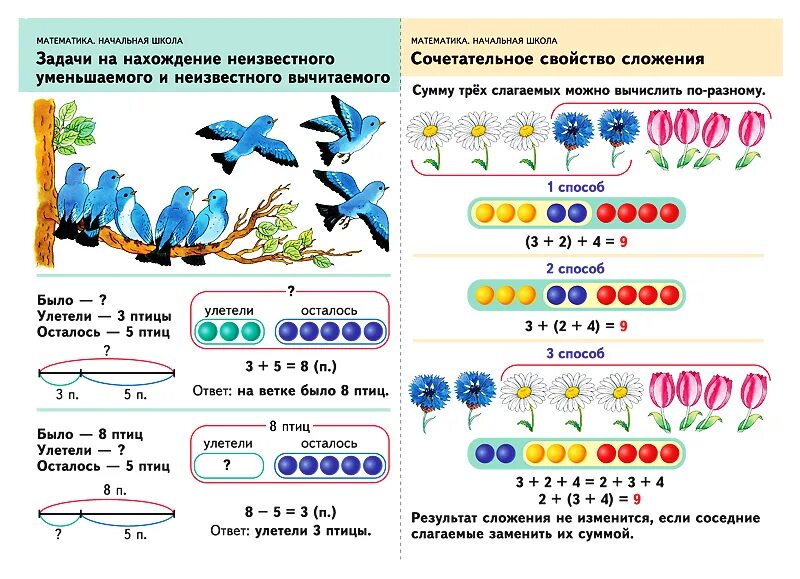Между компонентами и результатами действий. Задачи по математике 1 класс на нахождение суммы. Решение задач на нахождение суммы 1 класс. Задачи на нахождение суммы и остатка для дошкольников. Простые арифметические задачи.