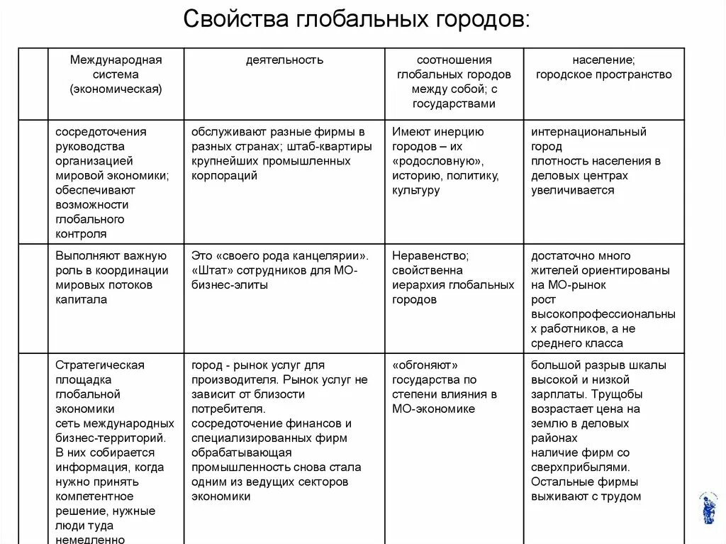 Установите соответствие между характеристиками и глобальными проблемами. Международные организации для решения глобальных проблем таблица. Мировые города главные центры активности мирового сообщества. Международные организации решающие глобальные проблемы. Св-ва глобальных проблем.