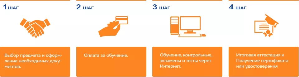 Академия дикси вход учебный. Обучение Дикси. Учебный портал Дикси. Академия Дикси обучающий портал. Информационная система Gold Дикси.