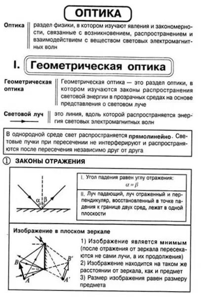 Оптика физика 11 класс теория и формулы. Оптика по физике 11 класс. Оптика физика 11 класс теория. Оптика физика 9 класс теория и формулы. Контрольная работа по физике 9 геометрическая оптика