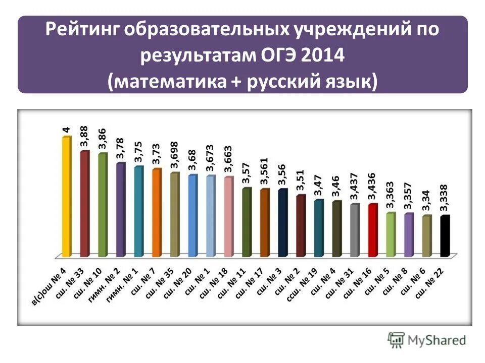 результаты г 2017. таблица результатов соревнований.