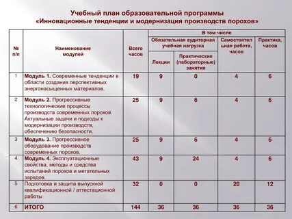 Учебные планы нагрузка программа