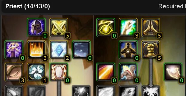 Priest guide