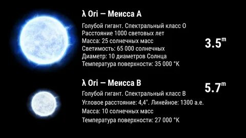 Гиганты температура