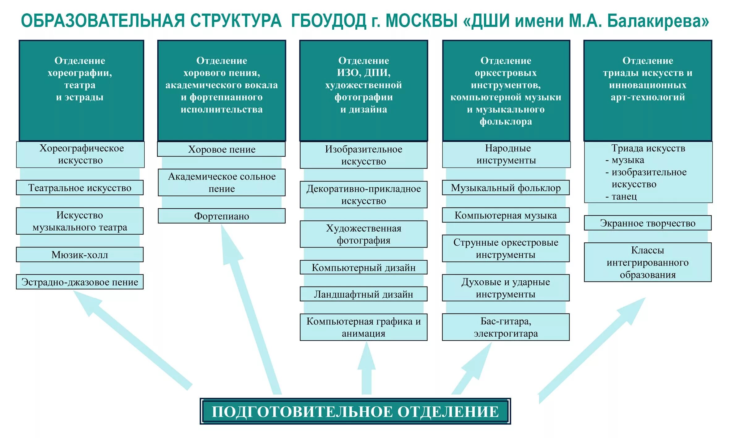 рабочая программа по музыке. методическая литература музыкального руководителя в доу. ууд по музыке. образовательная программа музыкальное искусство. сириус сочи дети.