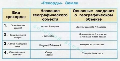 Рекорды земли 4 класс окружающий