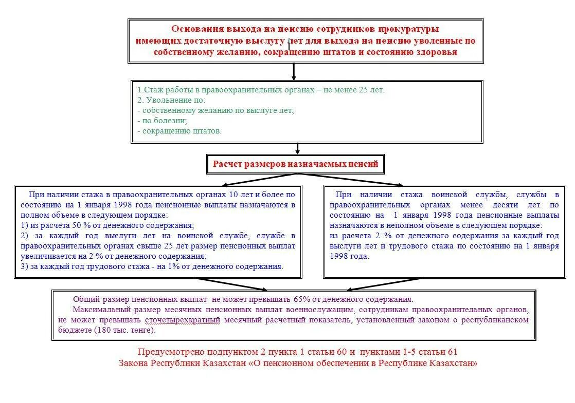 Выплаты мвд по состоянию здоровья. Увольнение сотрудника МВД по состоянию здоровья. Выплаты при увольнении. Увольнение военнослужащего по состоянию здоровья. Порядок увольнения сотрудника ОВД.