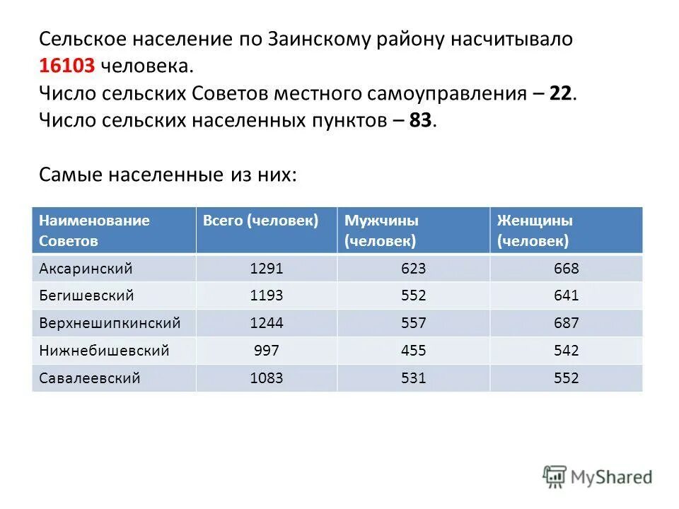 в том числе в сельской. доплата к пенсии за сельский стаж. тариф на электроэнергию для населения. оклад главы сельского поселения. производство газового оборудования оквэд.