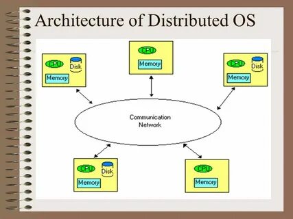 Distributed systems