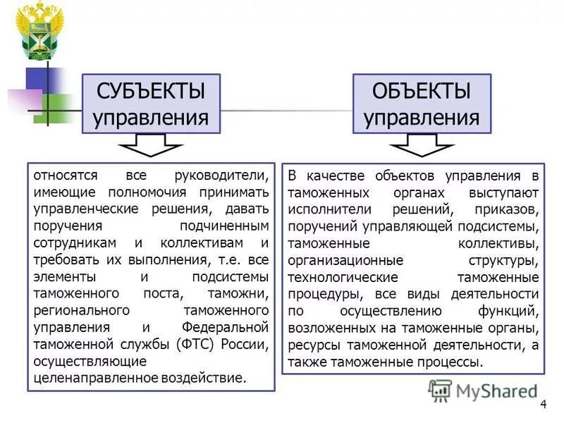 Элементы субъекта управления