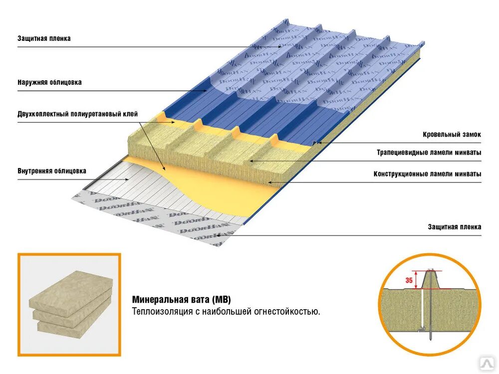 Кровельный сэндвич размеры. Из чего состоит кровельная сэндвич панель. Сэндвич панели кровельные состав. Трехслойная сэндвич-панель Венталл-с3. Сэндвич панель трехслойная кровельная.