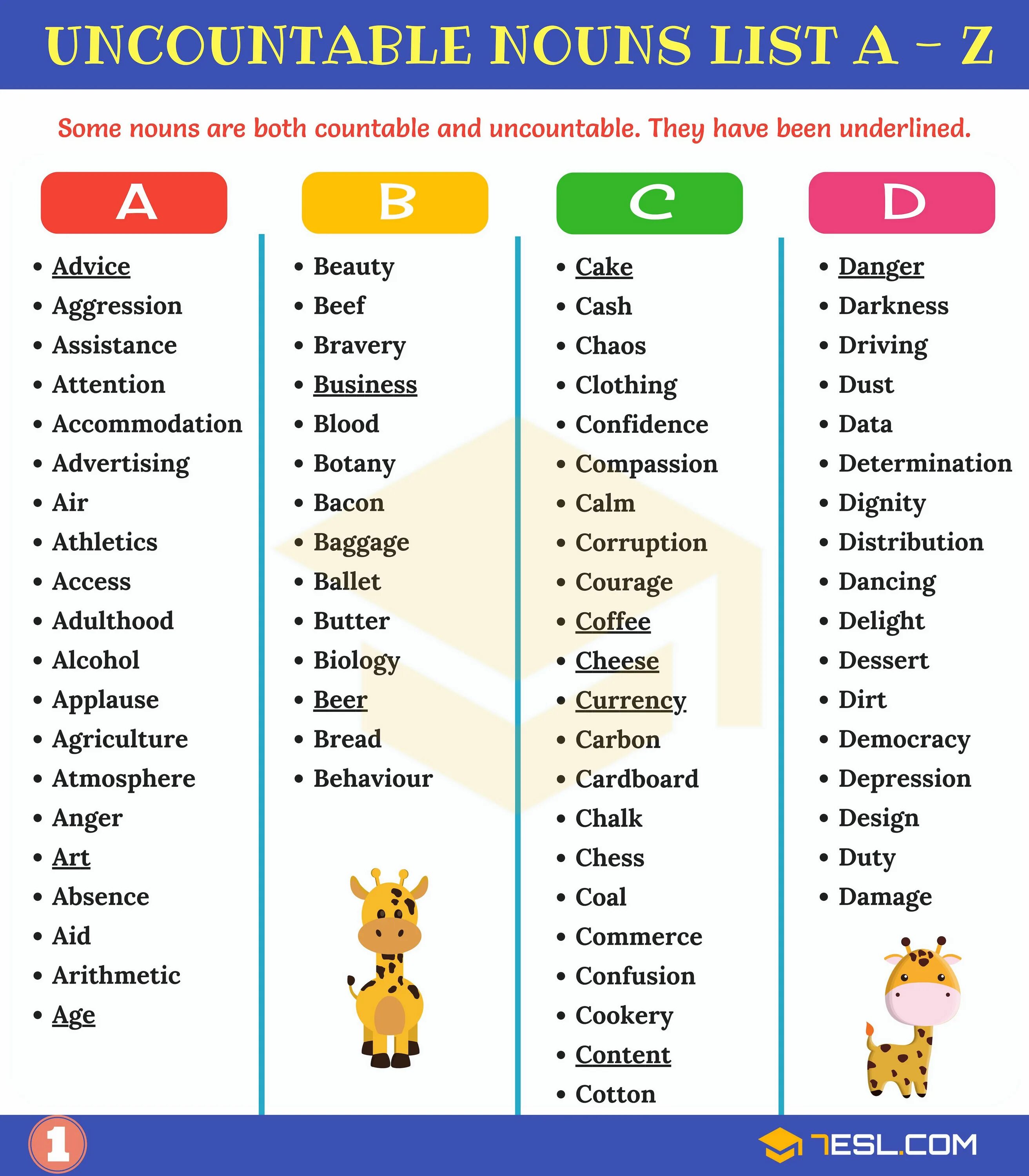 Some list. Uncountable nouns список. uncountable nouns list. countable and uncountable nouns список. uncountable food.