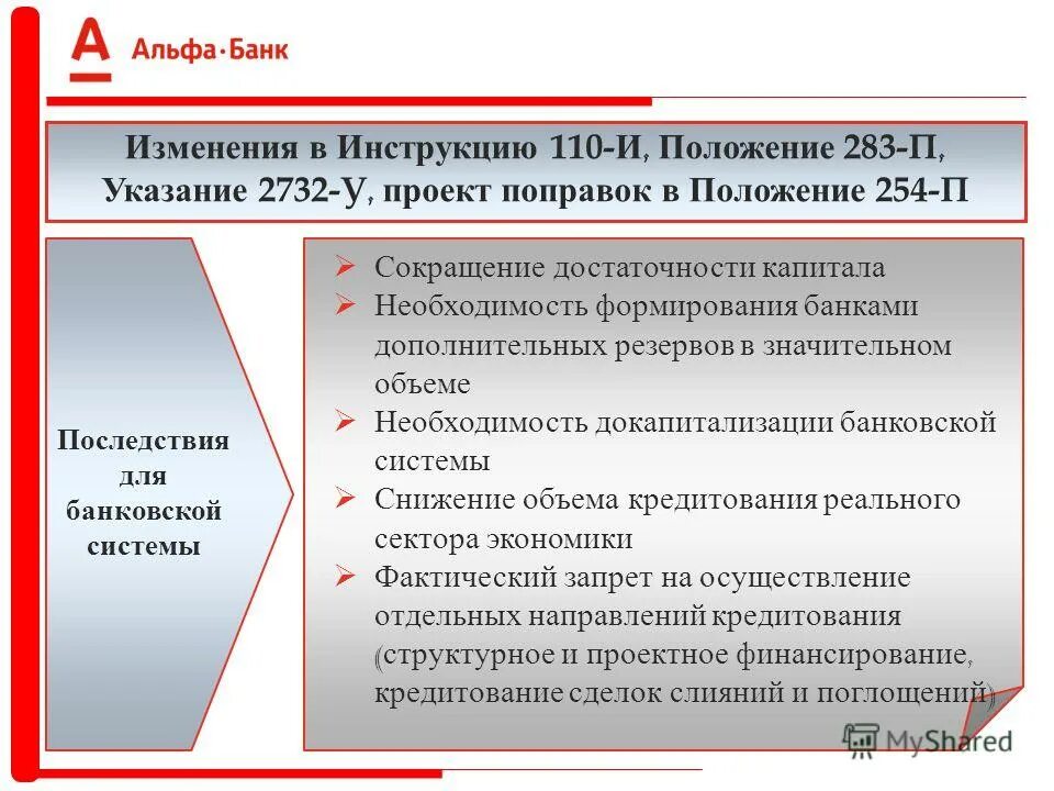 Банковские инструкции и положения. Показания к банкам. Последствия создания банков в России. Как менялся банк