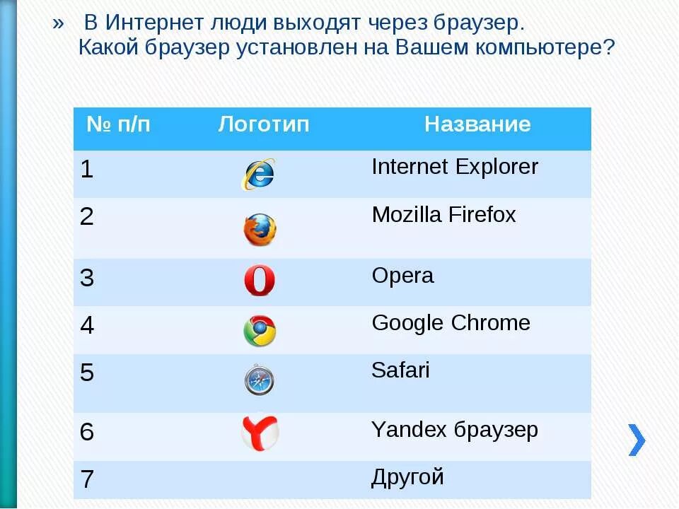 Для чего нужен браузер простыми словами. Браузеры список. Название браузеров интернета. Значки интернет браузеров и их названия. Все виды браузеров.