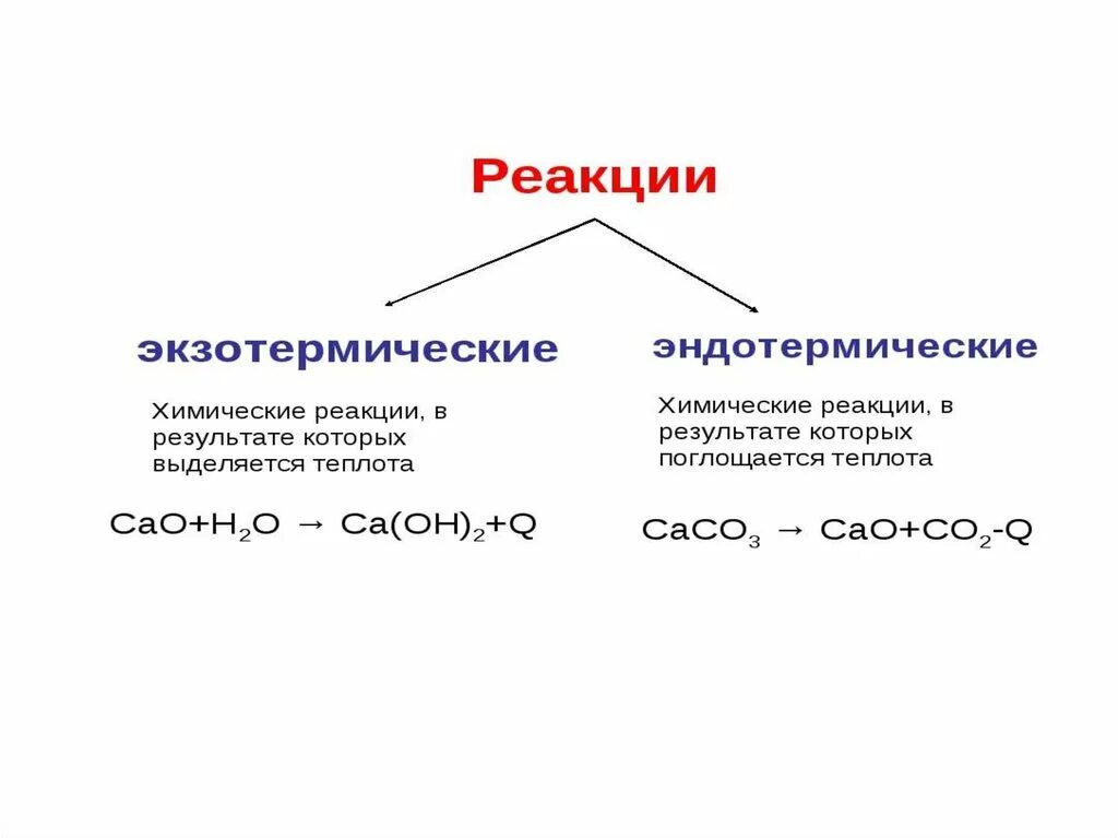 4 в эндотермических реакциях. Эндотермическая реакция. Эндотермические реакции в органике. Реакции замещения экзотермические или эндотермические. Экзо и эндотермические реакции.