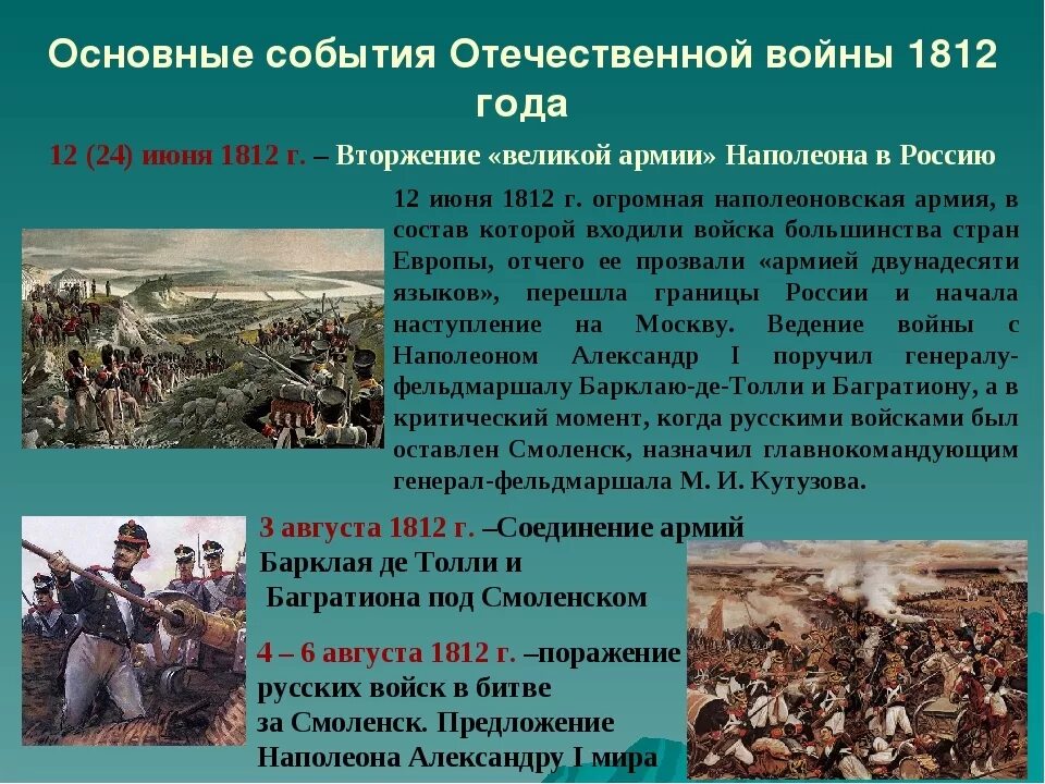 Войны Отечественной войны 1812 года. События войны 1812 года события. Историческое событие в Отечественной войне 1812. Второй в отечественной истории