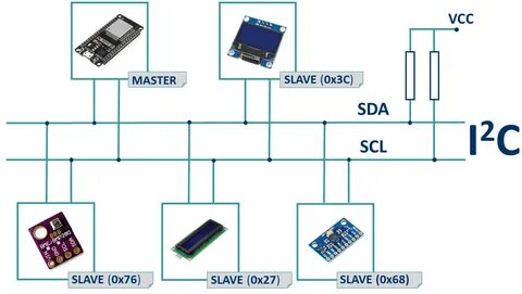 I2s device