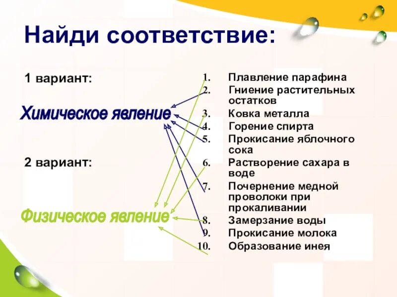 Что из перечисленного является физическим явлением. Что относится к физическим явлениям. к визическим явления относятся. физическое или химическое явление. какие явления относятся к физическим.