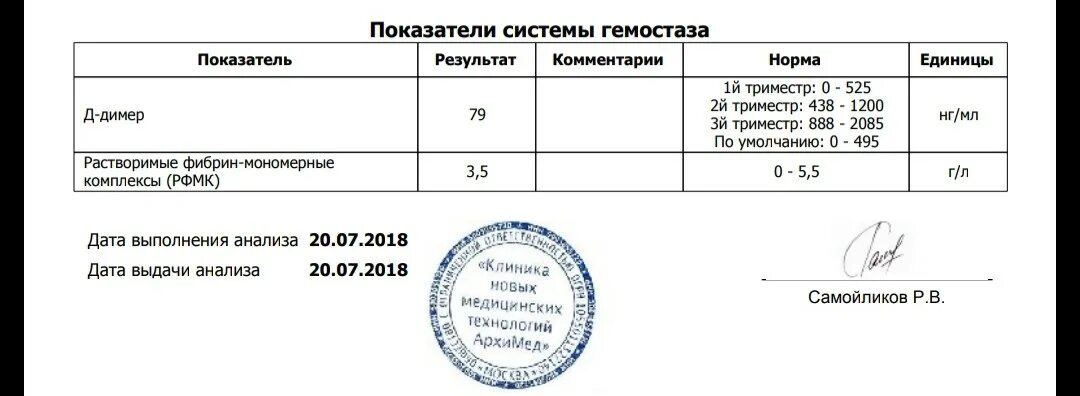 Д димер 3 триместр. Д-димер у беременных 1 триместр норма. D димер норма у беременных. Нормы д-димера при беременности в 3 триместре. Нормы д димера при беременности 2 триместр.