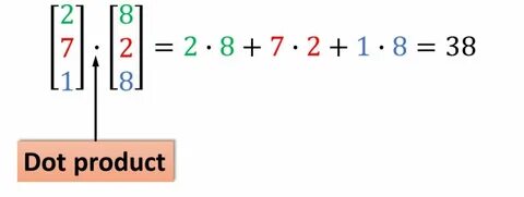 Dot product