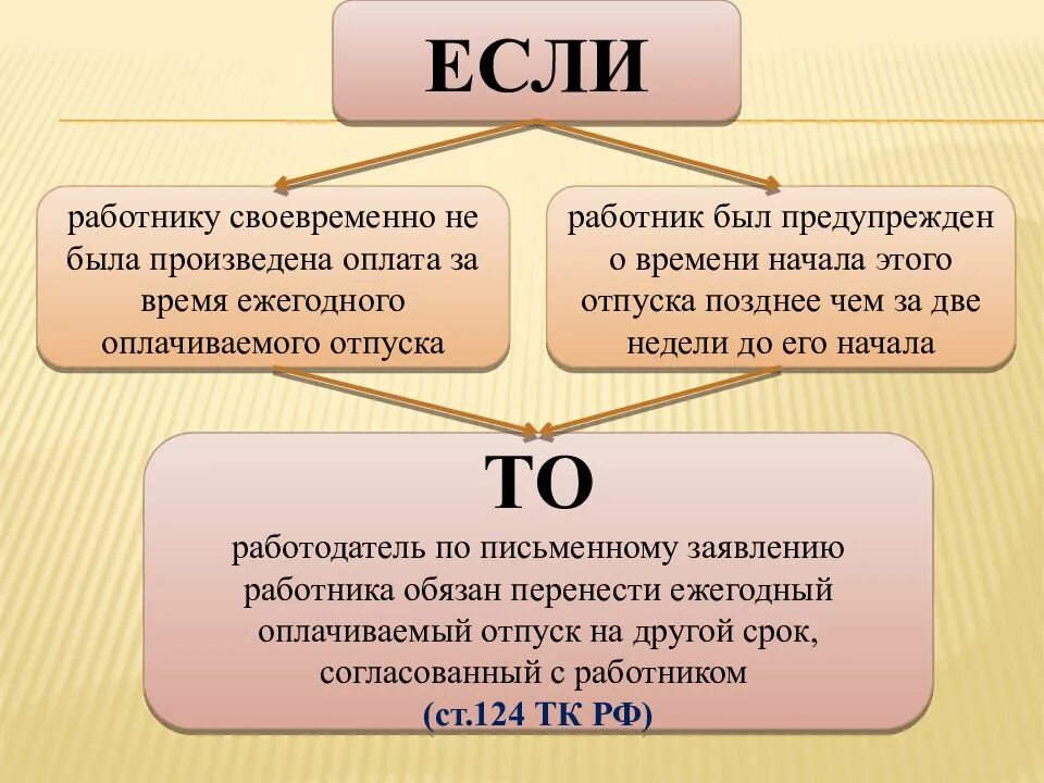 Временем отдыха являются. Слайды время отдыха. Слайды понятие время отдыха. Понятие и виды отдыха презентация. Время отдыха это в обществознании.