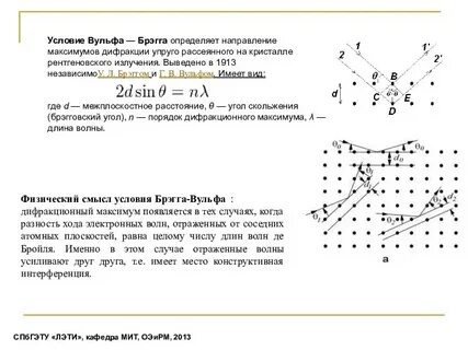 Вульфа брэгга