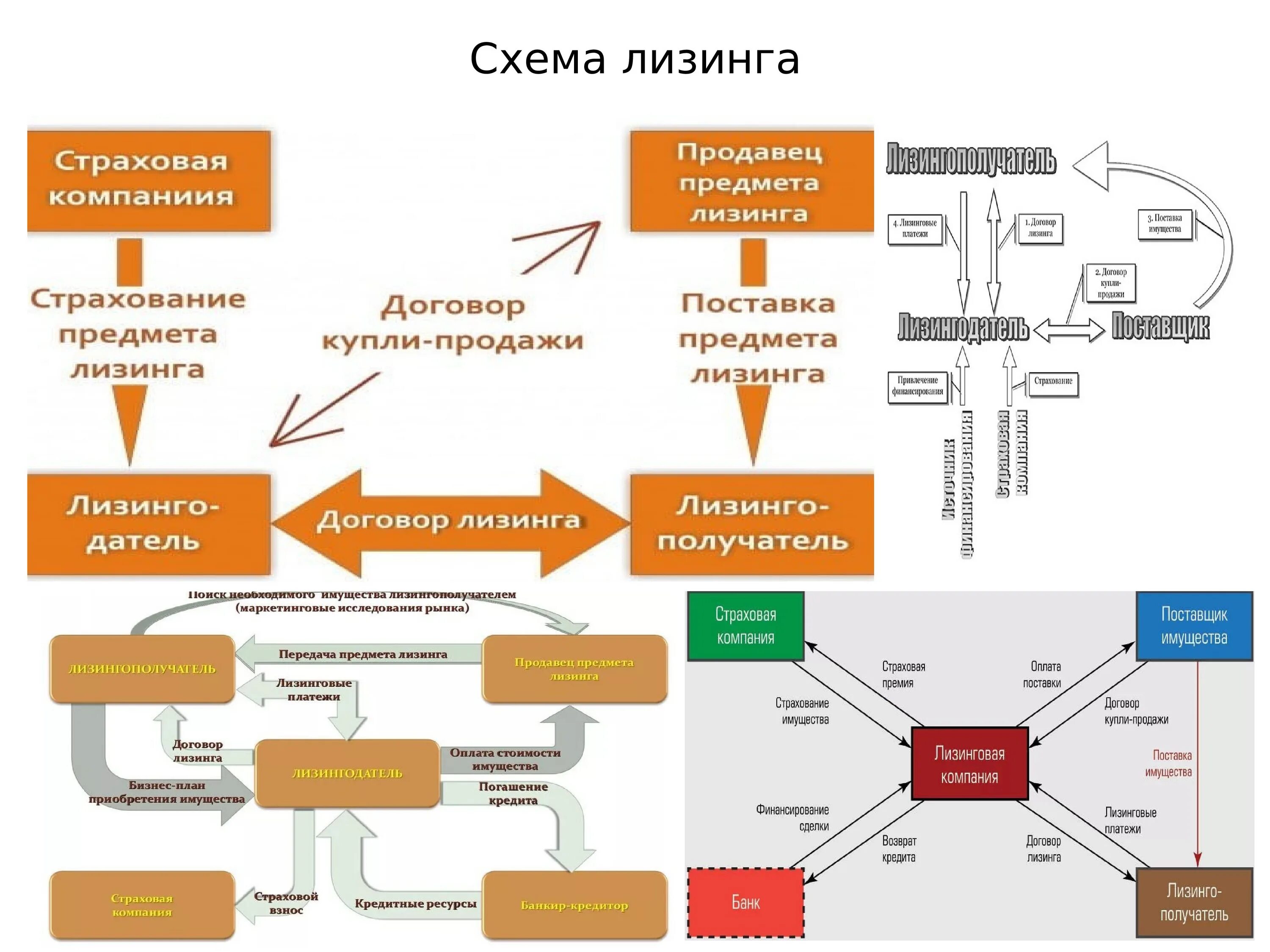 Организации дающие финансирование. Схема проведения лизинговой операции. Финансовая аренда лизинг схема. Схема предоставления лизинга для юридических лиц. Лизинг схема организации лизинговой сделки.