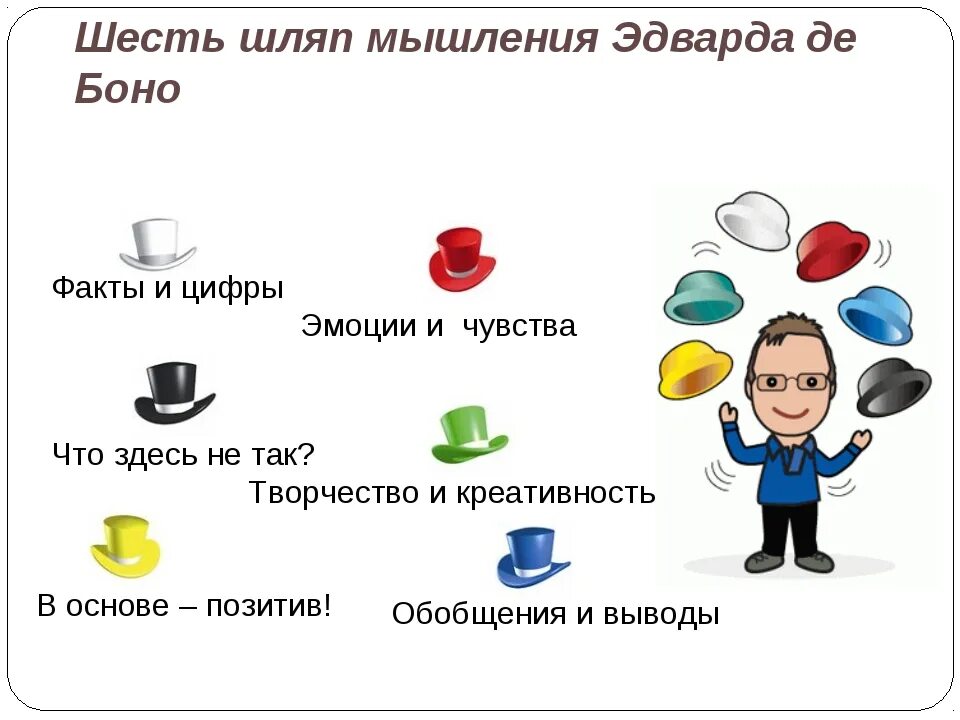 6 способов. Метод 6 шляп Боно. Метод шести шляп де Боно. 6 Шляп мышления Эдварда де Боно. Метод «шесть шляп мышления» Эдварда де Боно.