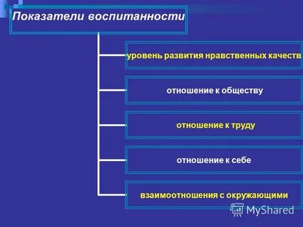 Уровень воспитания человека