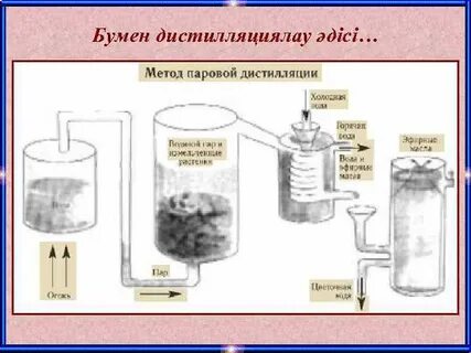 Способы дистилляции