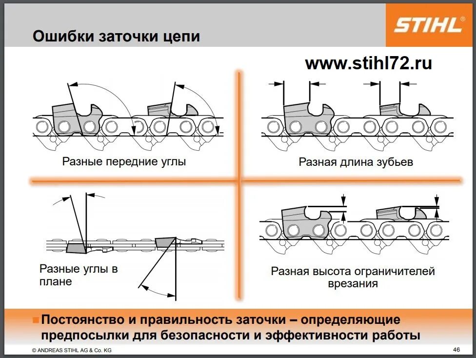 Направление зубьев цепи. Угол заточки цепи штиль 180. Правильный угол заточки цепей для бензопилы Stihl. Правильный угол заточки цепи для штиля. Угол заточки зубьев цепи бензопилы.