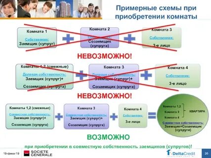 Погасить ипотеку созаемщиком