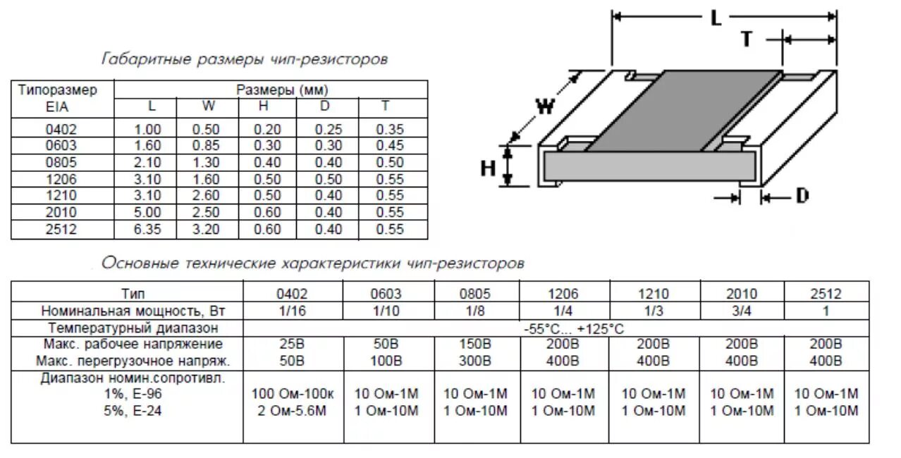 SMD 1210 резистор Размеры. Резистор 1к SMD. Размеры SMD резисторов таблица. SMD резистор 0805 Размеры.