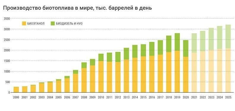 Динамика роста бензина с 2000 года. Прогноз цен на бензин 2024. График роста цен на бензин в россии. Стоимость бензина в европе динамика. Рост стоимости топлива в 2023 году.