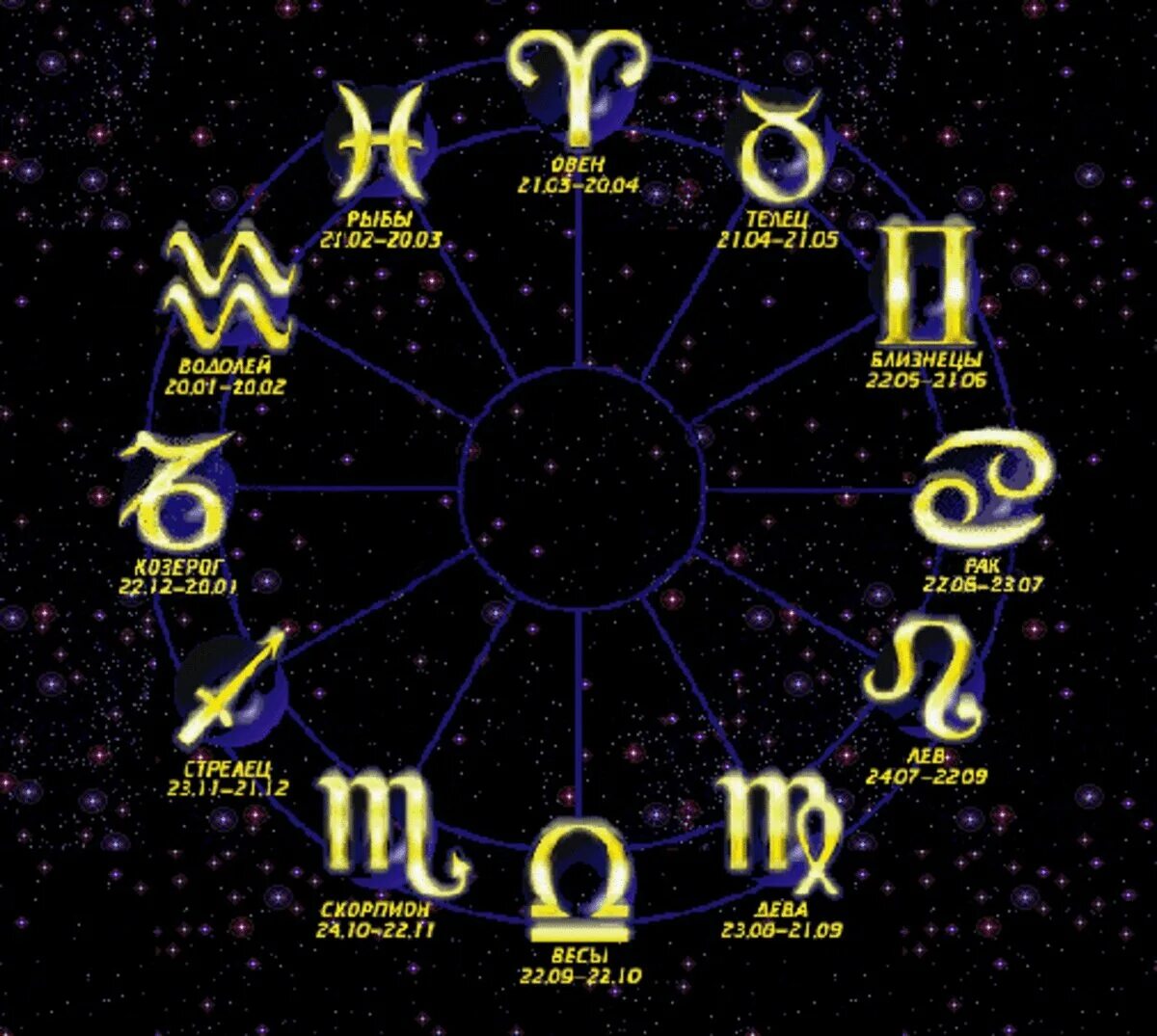 Знаки зодиака. ЗИНАК зод. Знаки зодиака символы. Гороскоп. 9 июня гороскоп