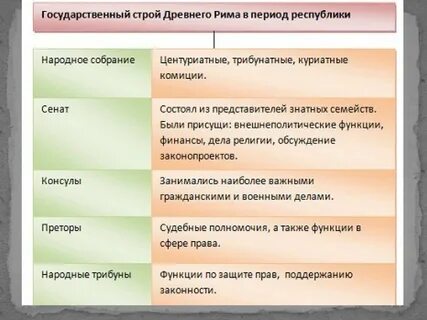 Государственный строй греции