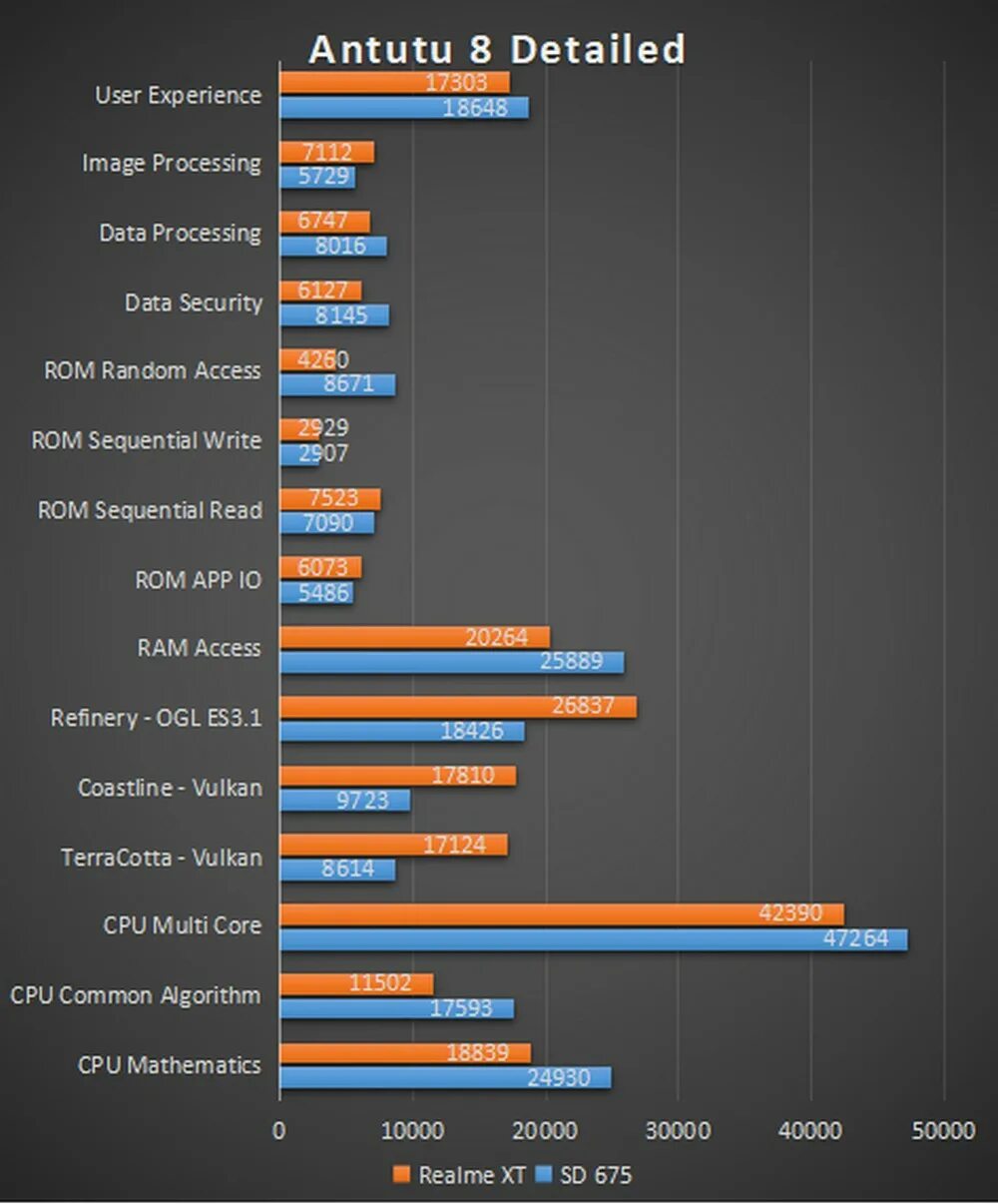 8 тест антуту. Realme 8i антуту. Realme 8i ANTUTU Benchmark. Realme 10 антуту. РЕАЛМИ 8 антуту.