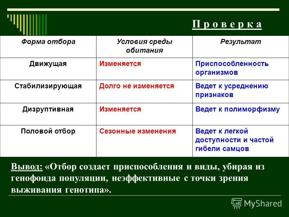 Есть ли жизнь после отбора. Формы естественного отбора таблица. формы естественного отбора таблица половой. таблица формы естественного отбора условия среды обитания. сравнение форм отбора.