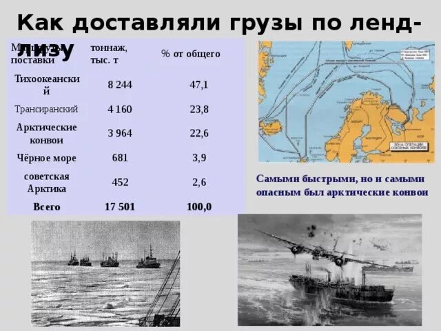 Лендлиз часть 1 0.14. Поставки по ленд Лизу. Ленд Лиз карта.