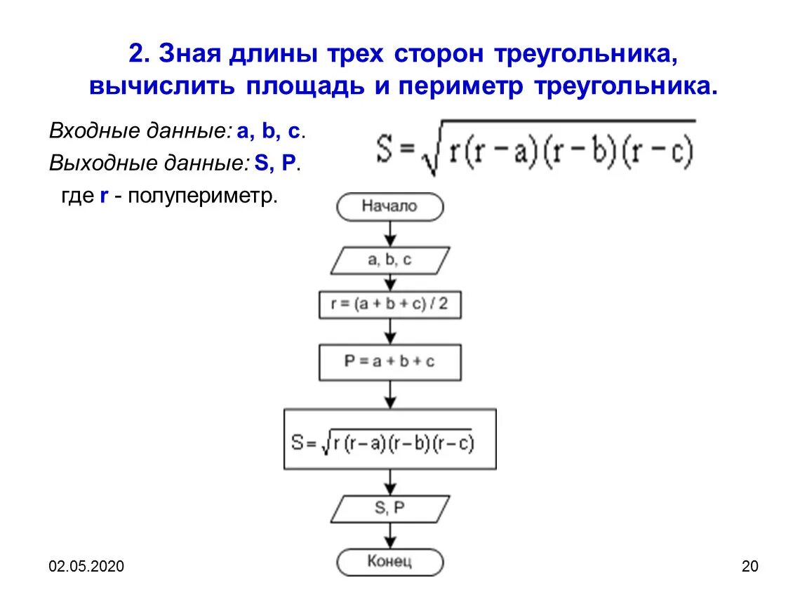 Стандартная блок-схема генетического алгоритма. Блок схема площадь периметра и треугольника. Блок схема вычисления степени. Блок–схему алгоритма вычисления модуля целого числа. Три составляющие переменной